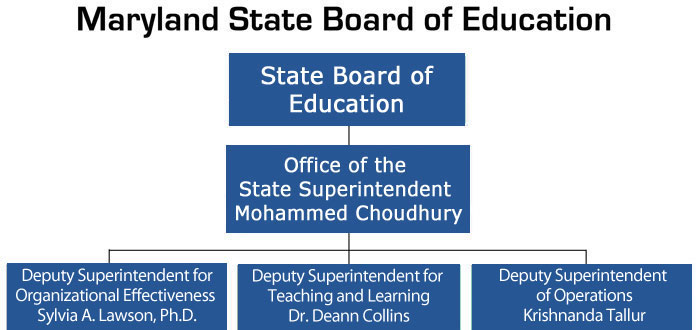 Maryland Department Of Information Technology Organizational Chart