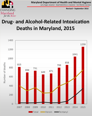 MDOverdoseReport2015.jpg