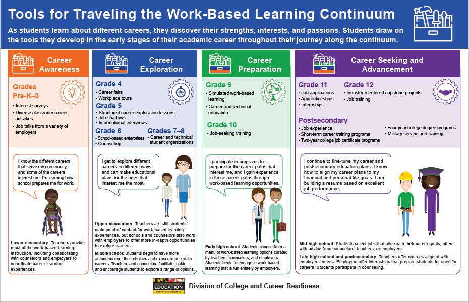 WBL_Infographic