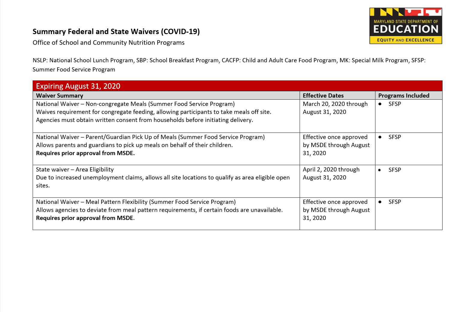 Simlified Waiver Summary