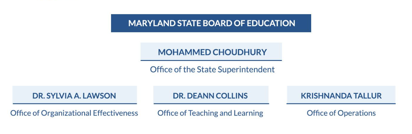 MSDE Organization Chart. Level 1: State Board of Education. Level 2, Office of the State Superintendent, Mohammed Choudhury Level 3: Office of the Deputy for Organizational Effectiveness, Sylvia A. Lawson, Ph.D. Office of the Deputy for Teaching and Learning, Dr. Deann Collins, Office of the Deputy for Finance and Administration, Deputy Superintendent of Operations, Krishnanda Tallur