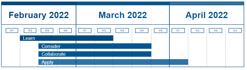 How do I get started? image with the months of February 2022, March 2022, April 2022