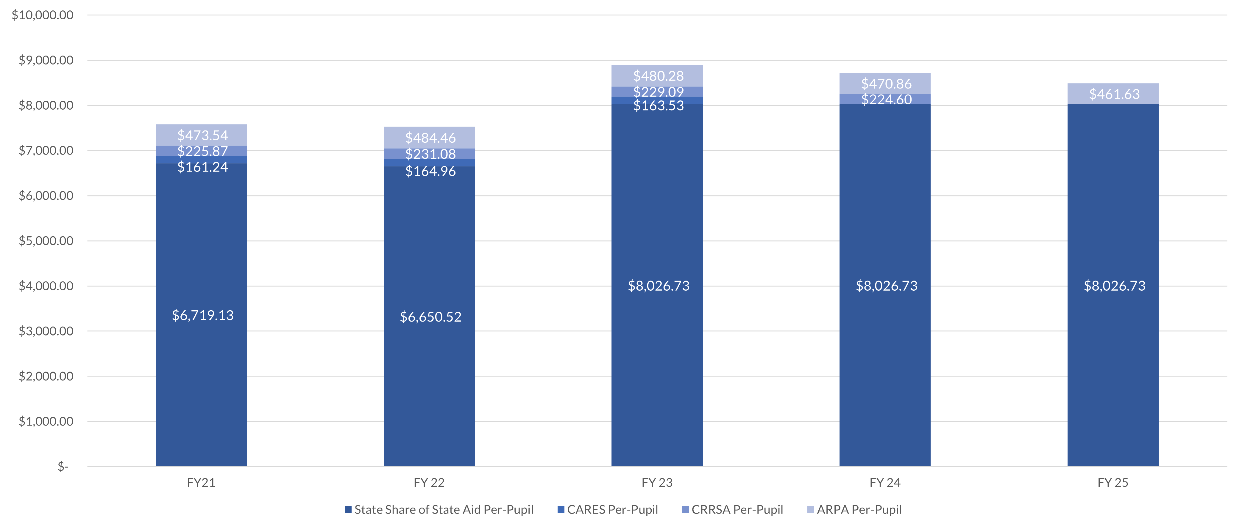 Maryland LEA ESSER Funding as a Portion of all K–12 State Aid