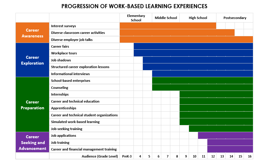 Progression_of_WBL_Learning_Experiences