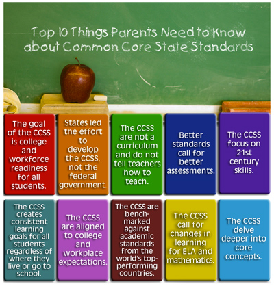 Top 10 Things Parents Need to Know about Common Core State Standards, Educational standards, like the MCCRS, provide the foundation for a curriculum — establishing what students need to learn, but not dictating how the standards should be taught. In Maryland, State education experts and teachers have worked to determine the essential skills and knowledge that students must know and be able to do to meet each standard. This framework will help teachers create lesson plans, guide their instruction, and tailor how they teach the standards to the specific needs of their students.