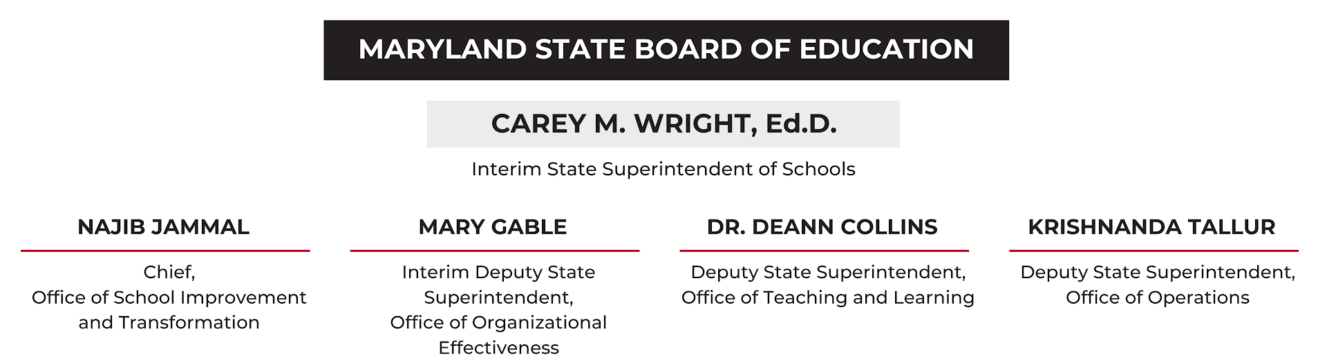 MSDE Organization Chart. Level 1: State Board of Education. Level 2, Office of the State Superintendent, Mohammed Choudhury Level 3: Office of School Improvement and Transformation, Najib Jammal, Office of the Deputy for Organizational Effectiveness, Sylvia A. Lawson, Ph.D. Office of the Deputy for Teaching and Learning, Dr. Deann Collins, Deputy Superintendent Office of Operations, Krishnanda Tallur, Assistant State Superintendent, Division of Financial Planning, Operations, and Strategy, Justin Dayhoff