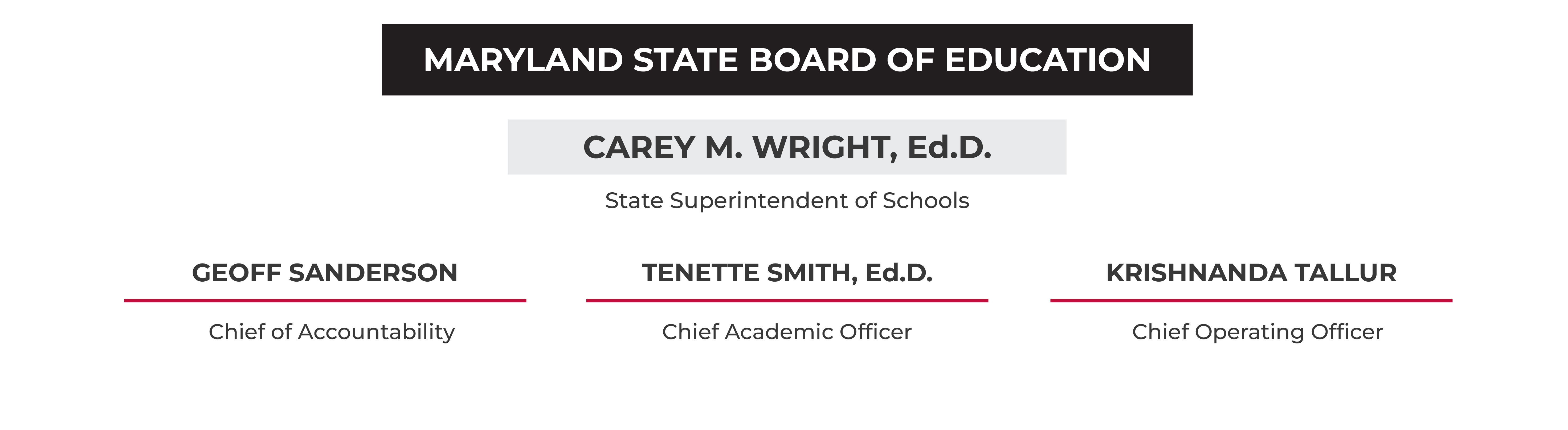 Maryland State Board of Education CAREY M. WRIGHT, Ed.D. Interim State Superintendent of Schools Geoff Sanderson Deputy State Superintendent, Office of Accountability Tenette Smith Interim Deputy State Superintendent, Office of Teaching and Learning Krishnanda Tallur Deputy State Superintendent, Office of Finance and Operations