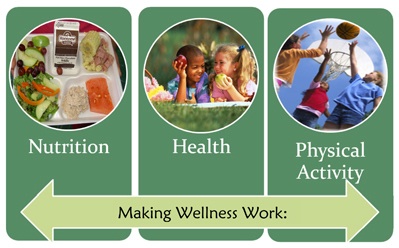 Making Wellness Work: Nutrition, Health, Physical Activity