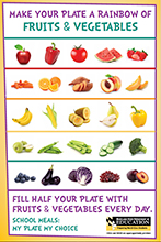Make your Plate a Rainbow of Fruits and Vegetables poster