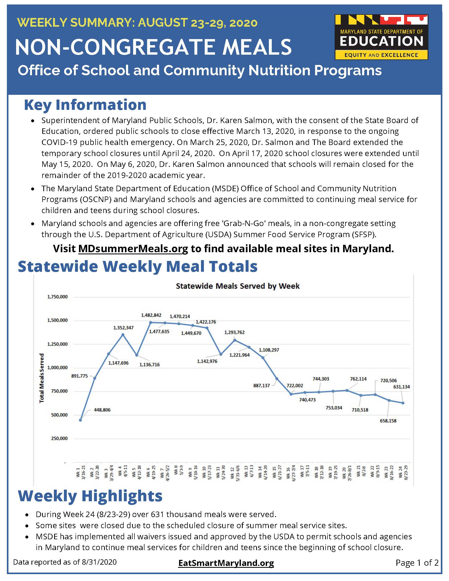 COVID Non-Congregate Meals Data Summary-Week 24 Summary PDF