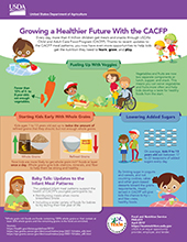 Growing A Healthy Future - English